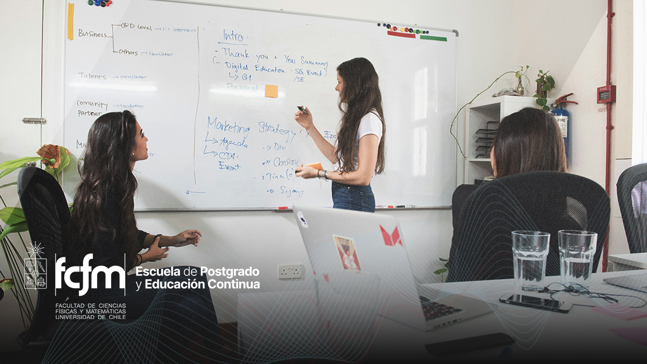 Principios del Lean Change Management y rol del Líder PLCM01